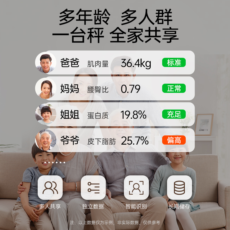 体脂｜体重｜电子秤｜减脂｜体脂秤｜称