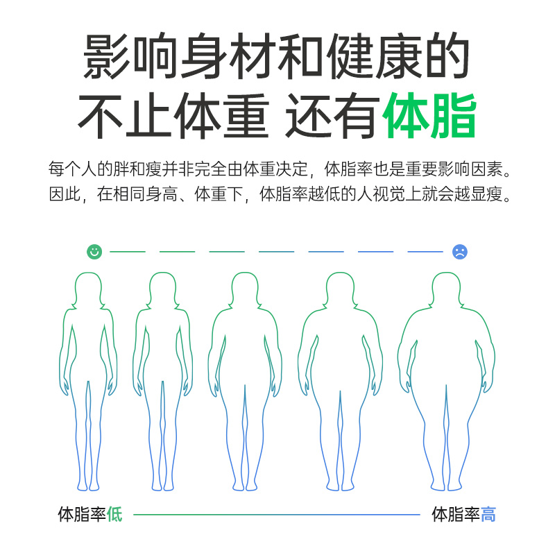 体脂｜体重｜电子秤｜减脂｜体脂秤｜称