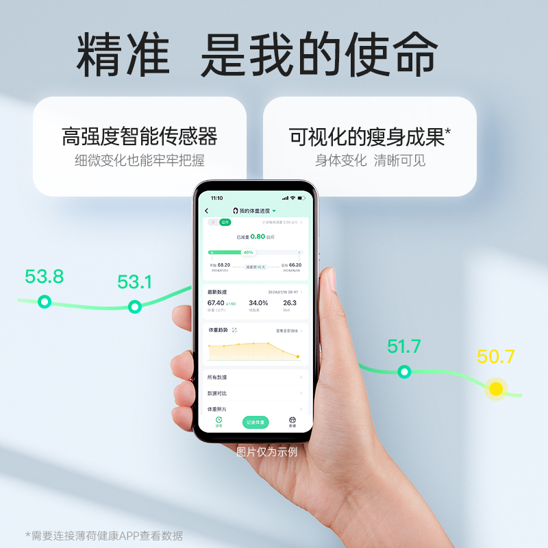体脂｜体重｜电子秤｜秤｜称