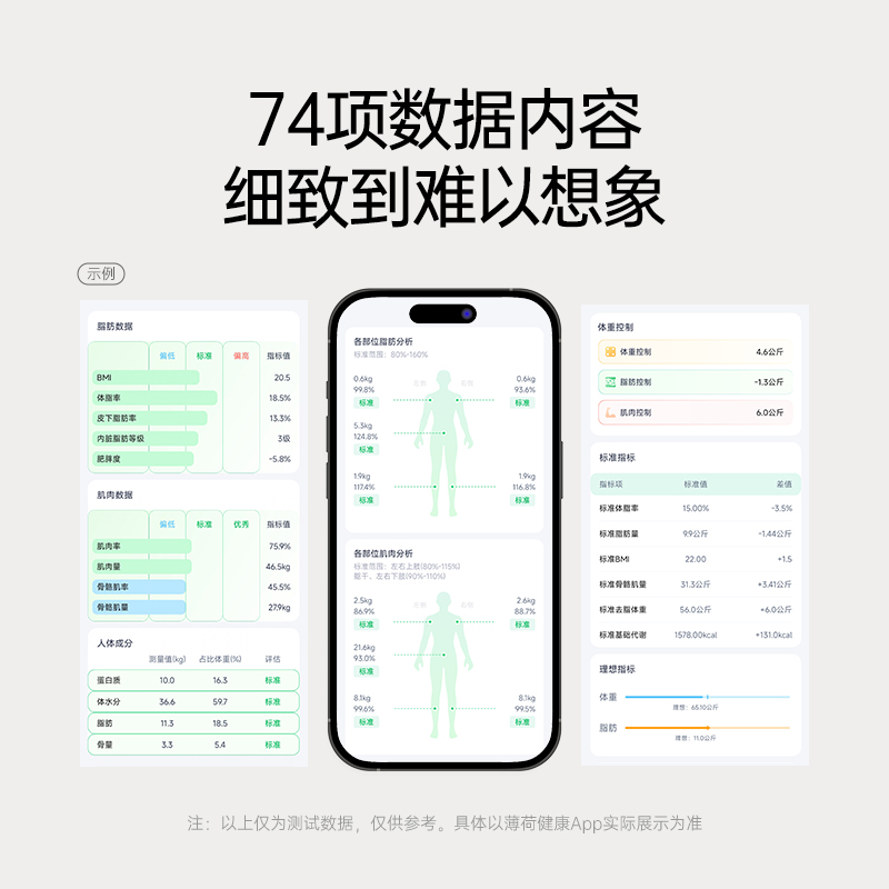 体脂｜体重｜体脂秤｜八电极｜秤｜称｜减肥｜体重秤｜蛋白质｜Deepseek｜DS